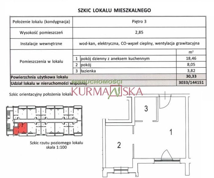 Nowe Mieszkania W Centrum