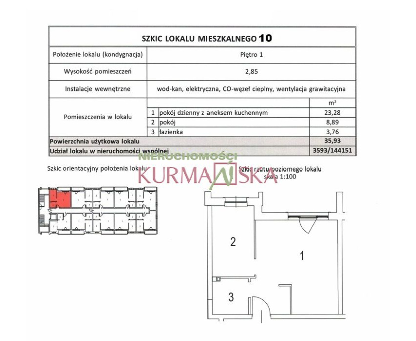 Nowe Mieszkania W Centrum - Gotowe Do Odbioru!